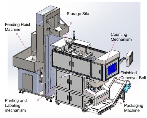 Packing Number Visual Intergrated Visual Counting Packing Machine AC220V For Industy Products